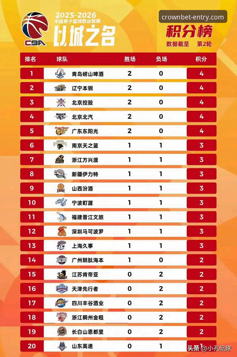 皇冠体彩赛事数据安装教程 揭秘山西横扫青岛晋级八强:CBA季后赛背后的数据真相与平台安全实战